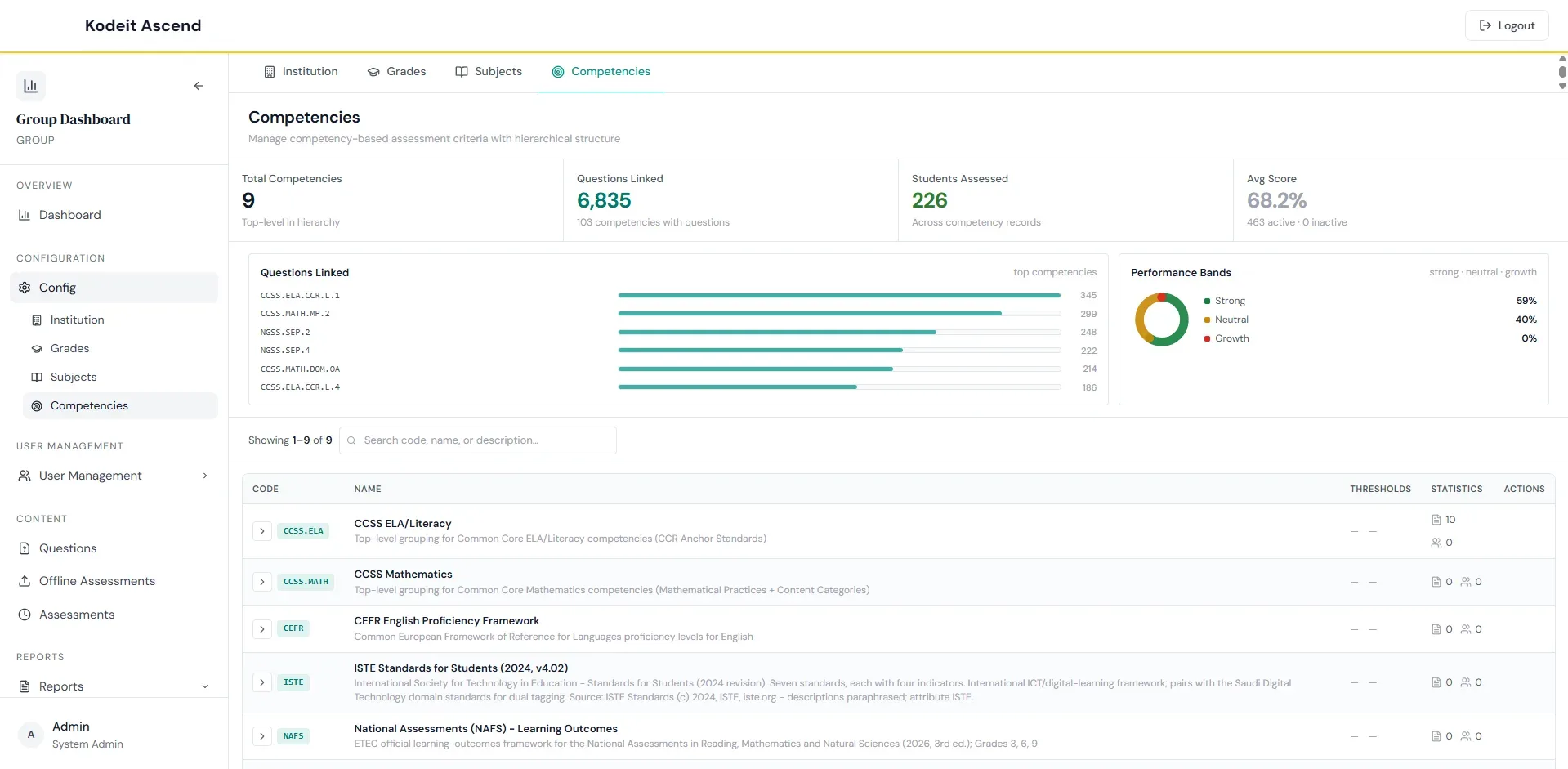 Kodeit Ascend competencies portal dashboard