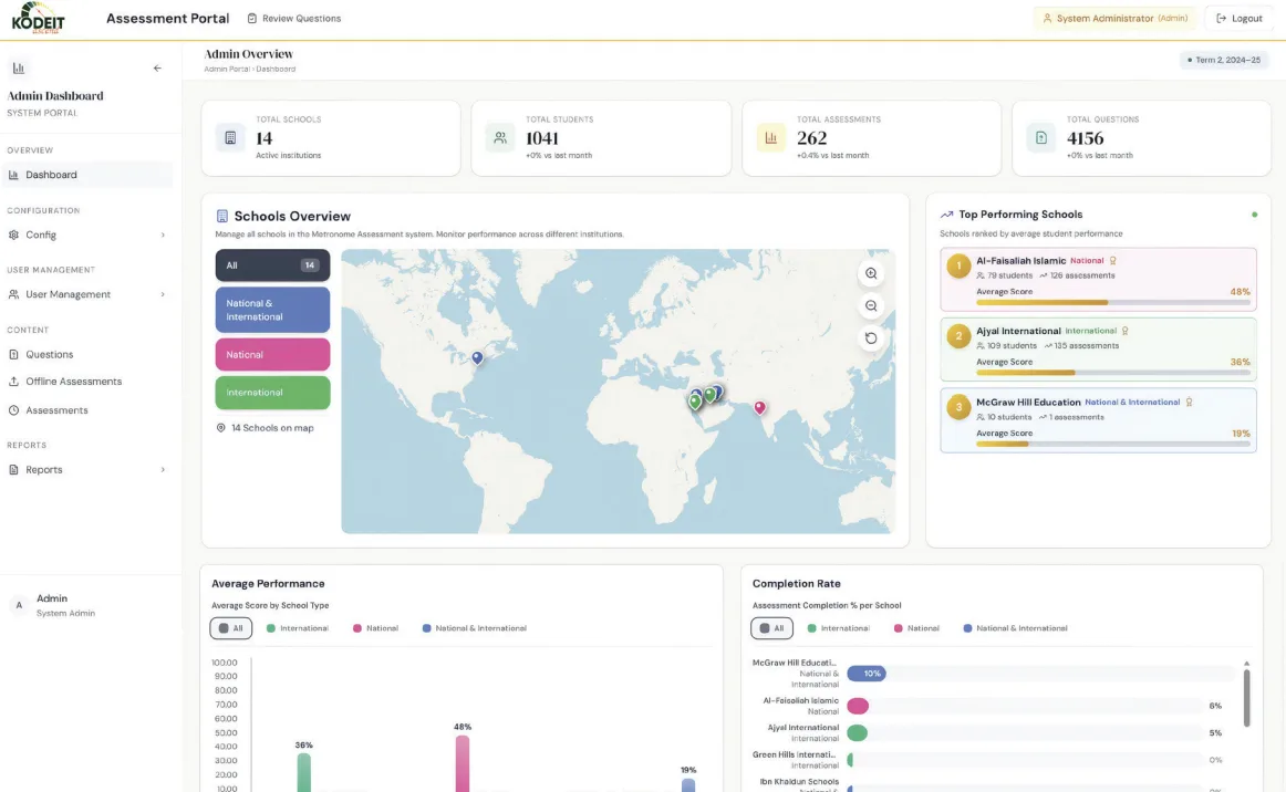 Kodeit Ascend dashboard preview